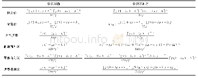 表1 最优决策和利润及消费者剩余汇总表