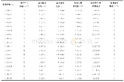 表1 不同探测距离和朝向下模型的磁场强度变化