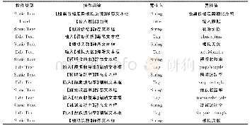 表1 控件属性设计：基于Matlab GUI的股票价格走势模拟系统开发