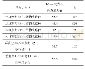 表6 改进结构连通管疲劳寿命