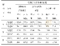 《表7 连通管微应变测试结果》