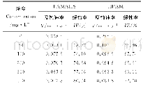 《表2 失重实验得到的腐蚀速率与缓蚀效率》