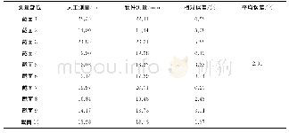 表4 裂缝测量精度分析：基于无人机摄影技术的农村房屋三维重建