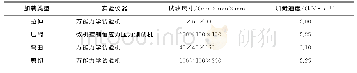 表4 实验参数选取：钢筋混凝土的负泊松比设计及其常规力学性能研究