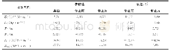 表6“试验”梁L1参数修正前后对比