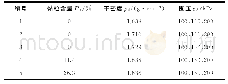 表4 具体试验方案及控制参数