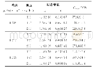 《表6 Pc=0不同干密度试验H-D模拟拟合参数与Gmax》