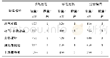 表3 实验结果：燃气轮机耦合地源热泵联供系统瞬态模拟与运行模式评估