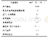 表4 试验方案：燃气轮机耦合地源热泵联供系统瞬态模拟与运行模式评估