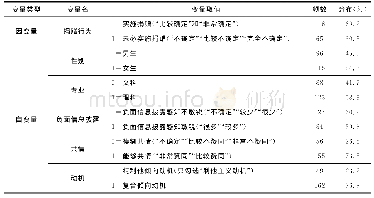 《表1 研究变量：影响大学生在新型社交媒体上慈善捐赠行为的心理因素探究》