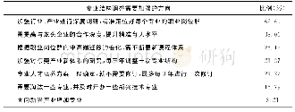 《表1 专业结构调整需要加强的方向》