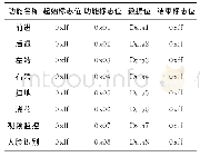 《表1 通信协议格式：基于Android和Linux平台的互联网智能管家系统研究》