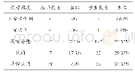 表1 贵州农村地区教师和学生对英语教学质量提升的认同度