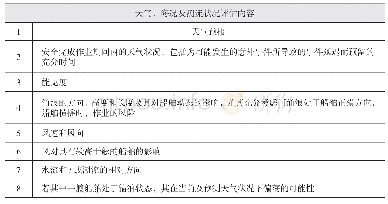 《表2 天气、海况及潮流状况的评估》