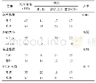 《表2 肝肿瘤结节的病理检查特征与肿瘤坏死的关系》