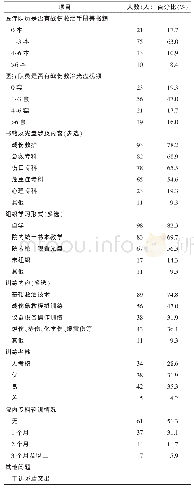 《表2 军医培训情况：驻军三级乙等以上医院野战医疗队军医战伤救治水平的问卷调查》