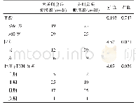 表1 96例腹腔镜低位直肠癌Miles术患者的一般资料（例）