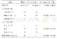 《表1 入选对象的一般临床资料》