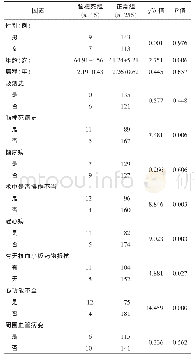 表2 颈动脉狭窄患者颈动脉支架成形术后诱发症状性脑梗死的单因素分析