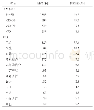 表1 发热病例年龄、职业分布的构成比