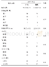 表1 临床病理因素与非前哨淋巴结状态的关系