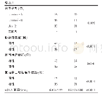 表1 临床病理因素与非前哨淋巴结状态的关系