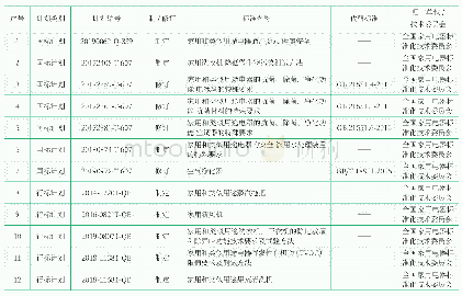 《表2 我国在研家电健康安全标准制修订计划》