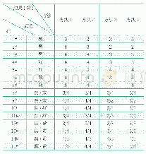 表1 四种不同试验方法结果对比