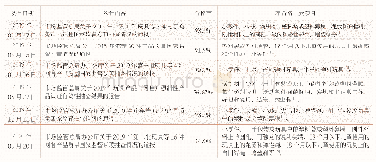 表1 近两年玩具产品国家监督抽查情况