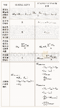 表1 IEC 62552-3:2015与IEC 62552-3:2015 A1增补件化霜及恢复期耗电量差异