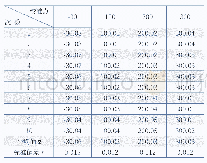 表4 标准水银温度计10次重复测量的值（单位℃）