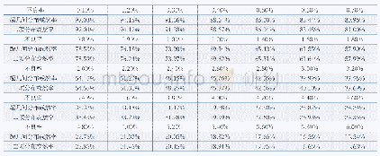 表2 固定抽样数量下两种概率分布的或然率