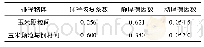 《表2 材料间的碰撞接触参数》