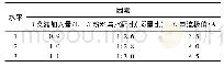 《表2 试验因素及水平表》