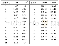 《表4 正交实验结果：飞机支线架注塑成型缺陷分析和多目标优化》