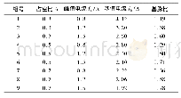 表1 焊接脉冲电流参数：超薄板脉冲微束等离子弧焊熔池振荡频率特征