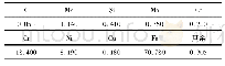 表1 SUS304不锈钢化学成分