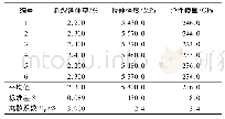 表3 第2组碳纤维丝束拉伸实验数据