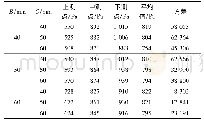 表6 A2=10 mm时侧壁压力值