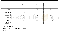 《表成份得分系数矩阵表：瑞幸咖啡新零售模式现状及发展策略研究》