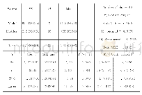 《表6 虚拟变量法结构变动检验表》