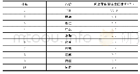 《表1 各省市枸杞网上零售额占全国比例》