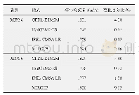 《表4 2021—2050年RCP2.6和RCP6.0情景下基于气候模式预估的年平均流量》