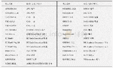 表2 参加PMIP4的模式基本信息表