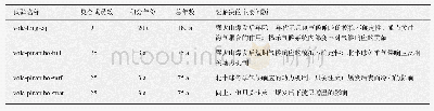 《表1 VolMIP一级试验设计[19]》