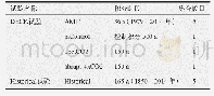 《表1 NUIST-ESM v3参加CMIP6的必备试验》