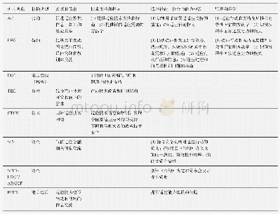 《表2《公约》不同机构的功能概述》