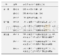 表2 碳交易政策情景：实现国家自主贡献目标背景下我国碳交易机制研究