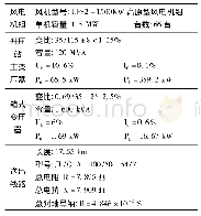 表1 风电场相关参数：风电场无功损耗特性及其补偿裕度分析研究