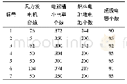 表6 风电-氢储能系统的最优组合集